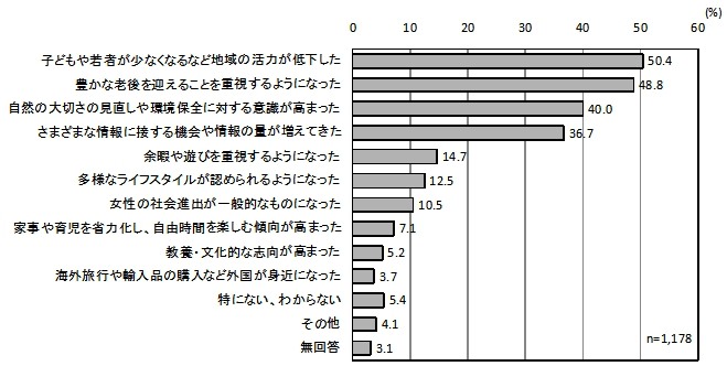 グラフ