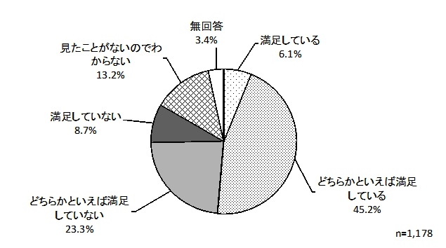 グラフ