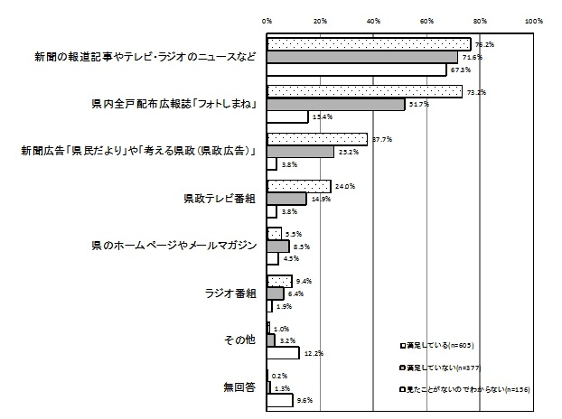 グラフ