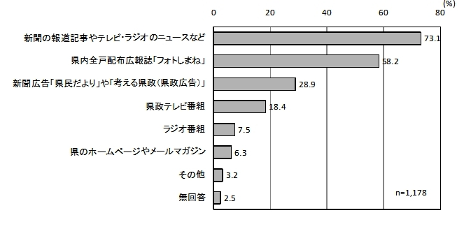 グラフ