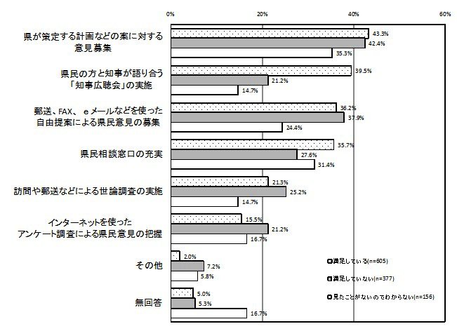 グラフ