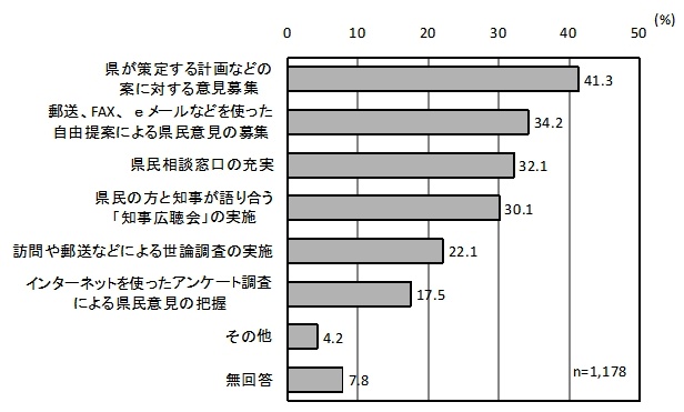 グラフ