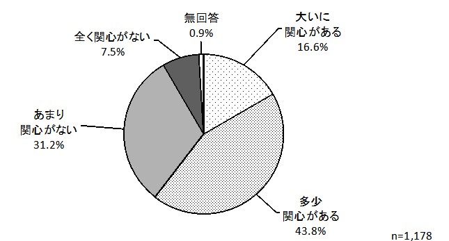 グラフ