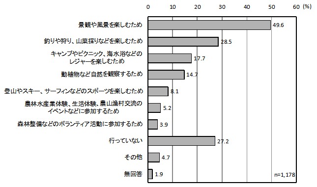 グラフ