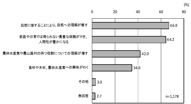 グラフ