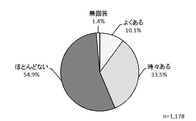 グラフ