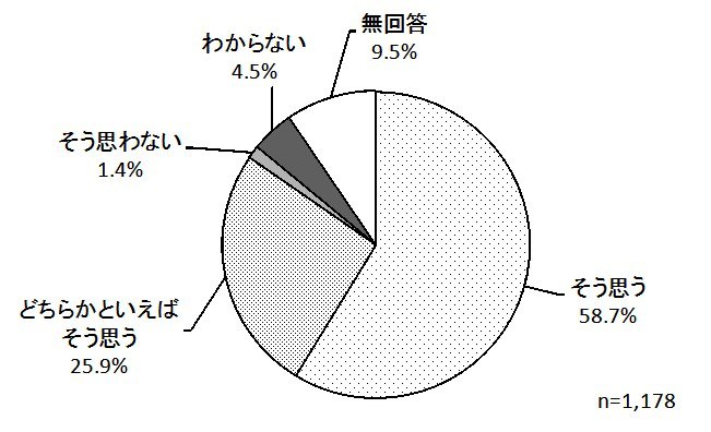 グラフ