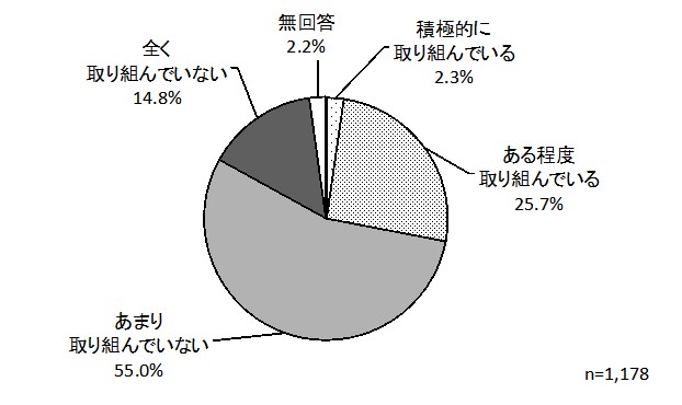 グラフ