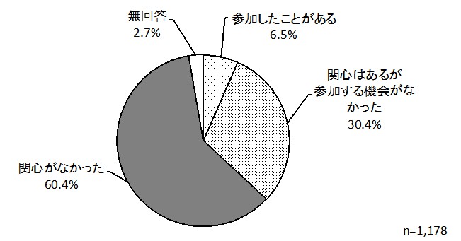 グラフ