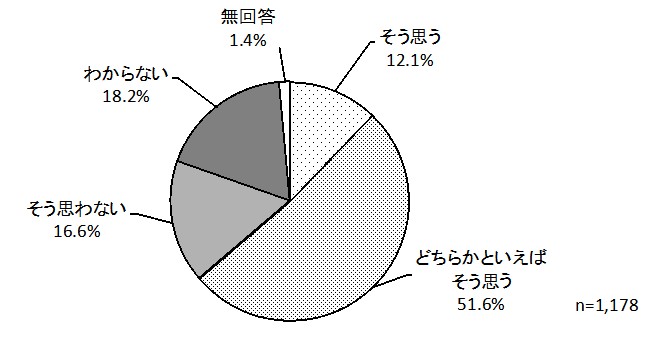 グラフ