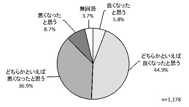 グラフ