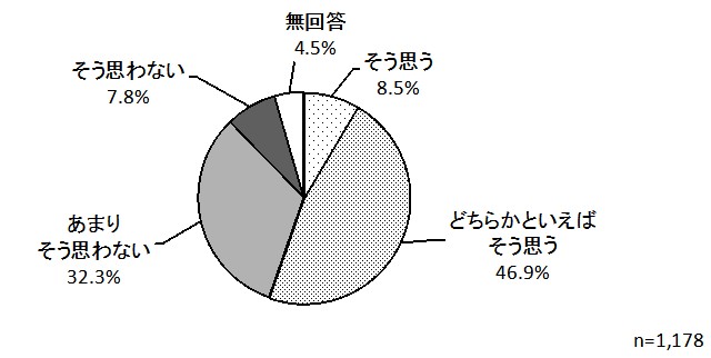 グラフ