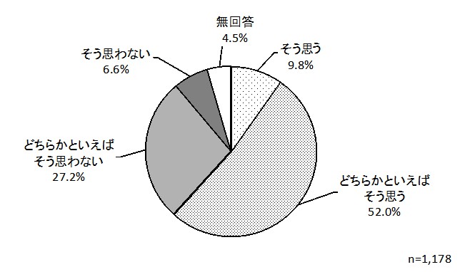 グラフ