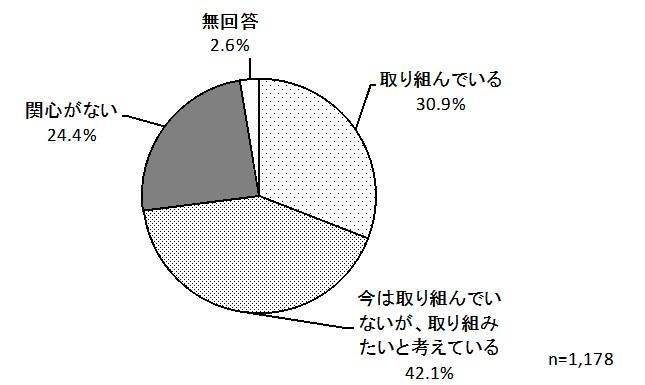 グラフ