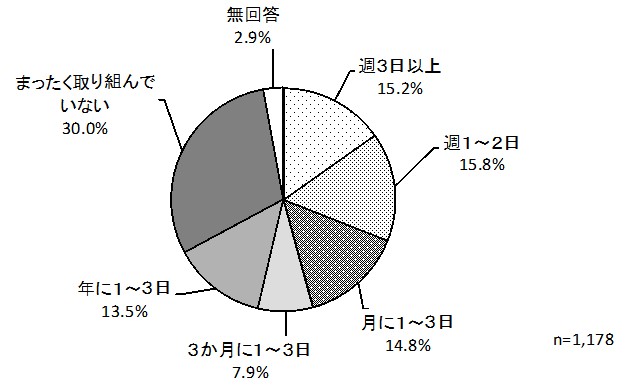 グラフ