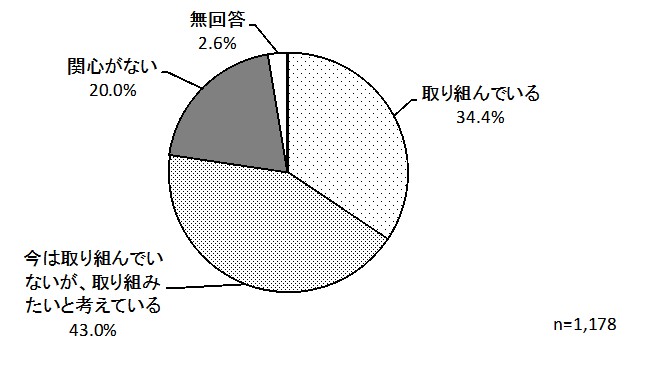 グラフ