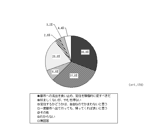 グラフ（中山間地域の高齢化・人口減少）