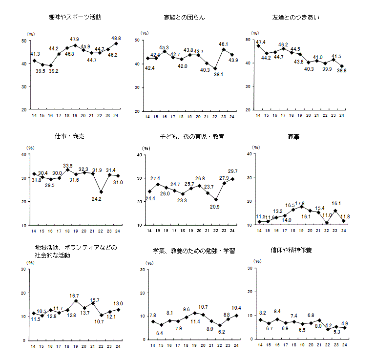 推移グラフ（喜び・生きがい）