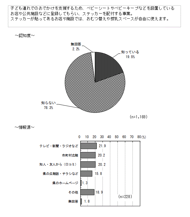 グラフ（赤ちゃんほっとルーム）