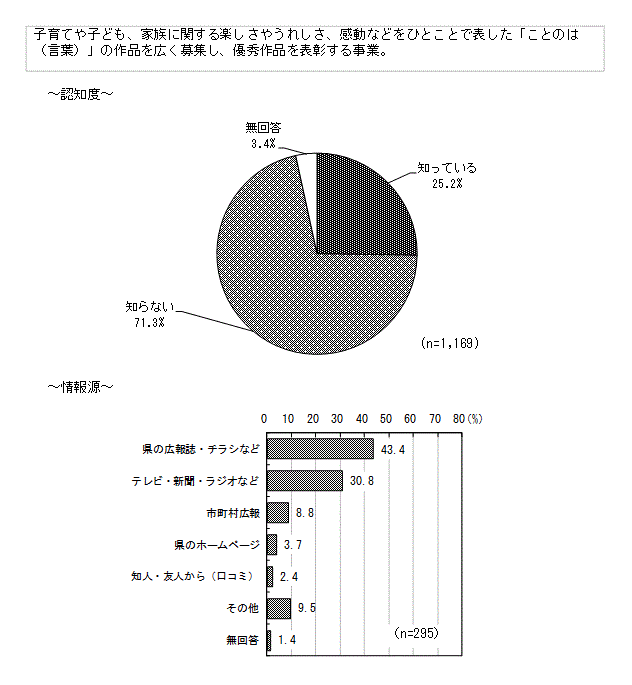 グラフ（ことのは大賞）