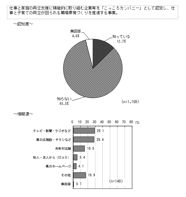 グラフ（こっころカンパニー）