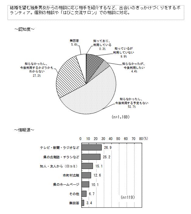 グラフ（はっぴぃこーでぃねーたー）