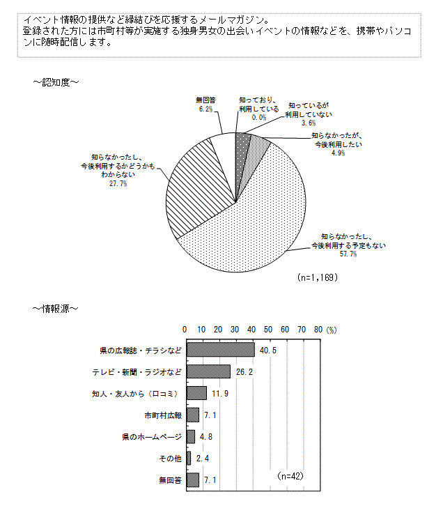 グラフ（恋みくじ）