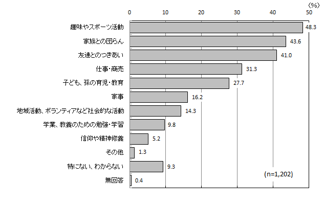 グラフ