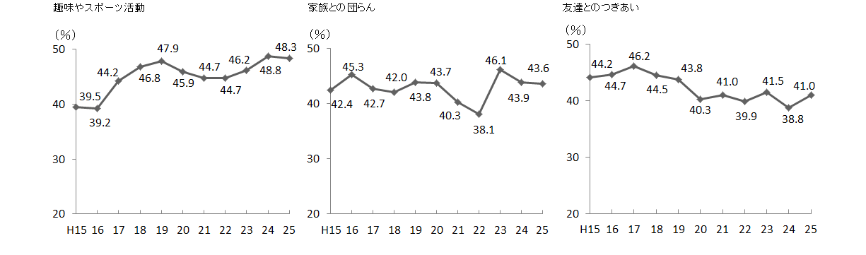 グラフ画像その1