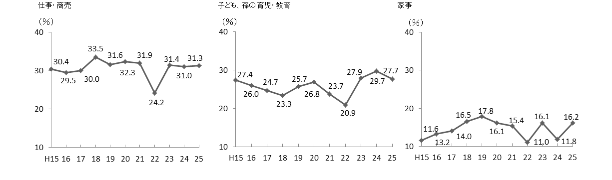 グラフ画像その2