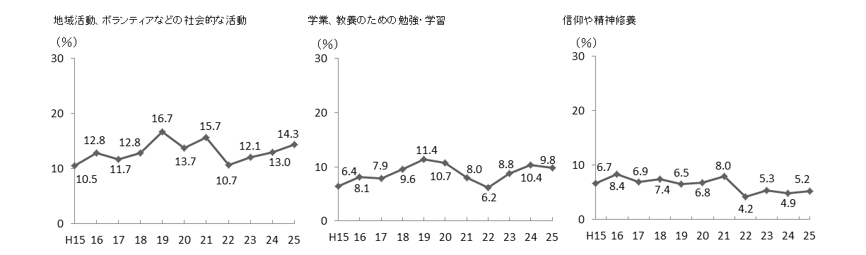 グラフ画像その3