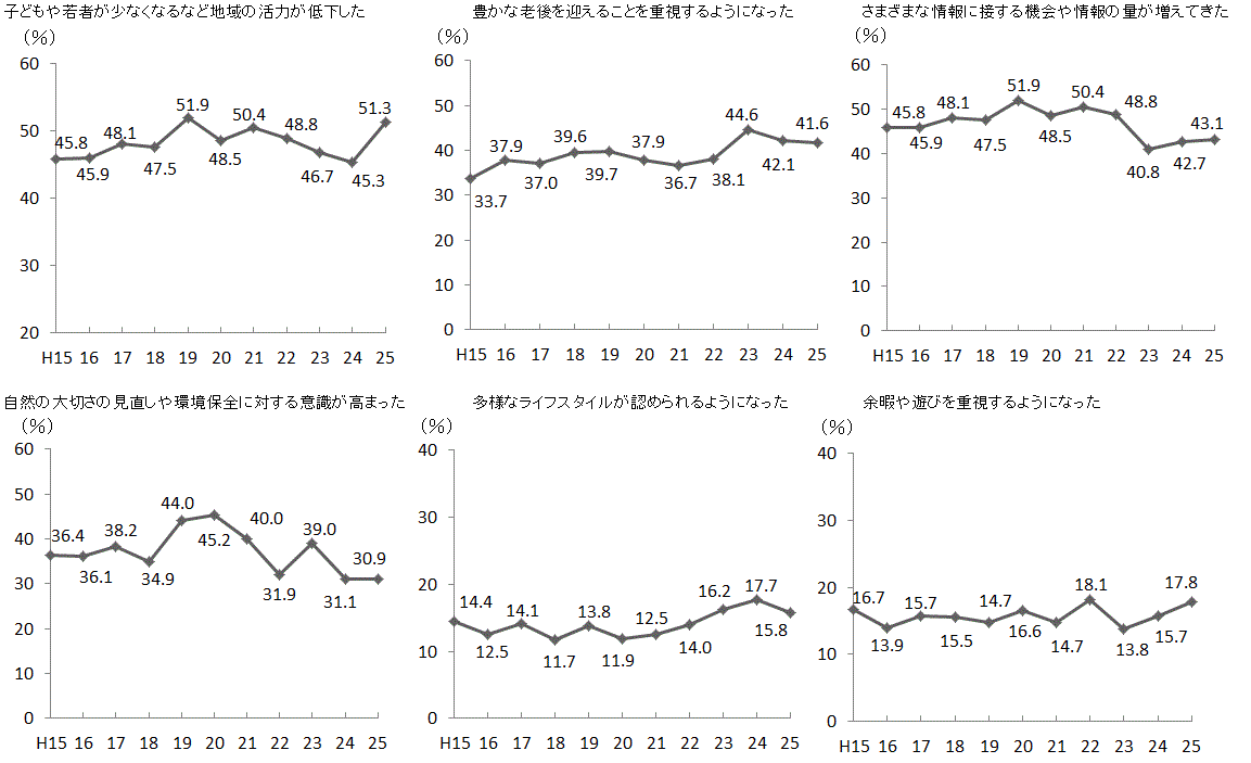 グラフ画像その1