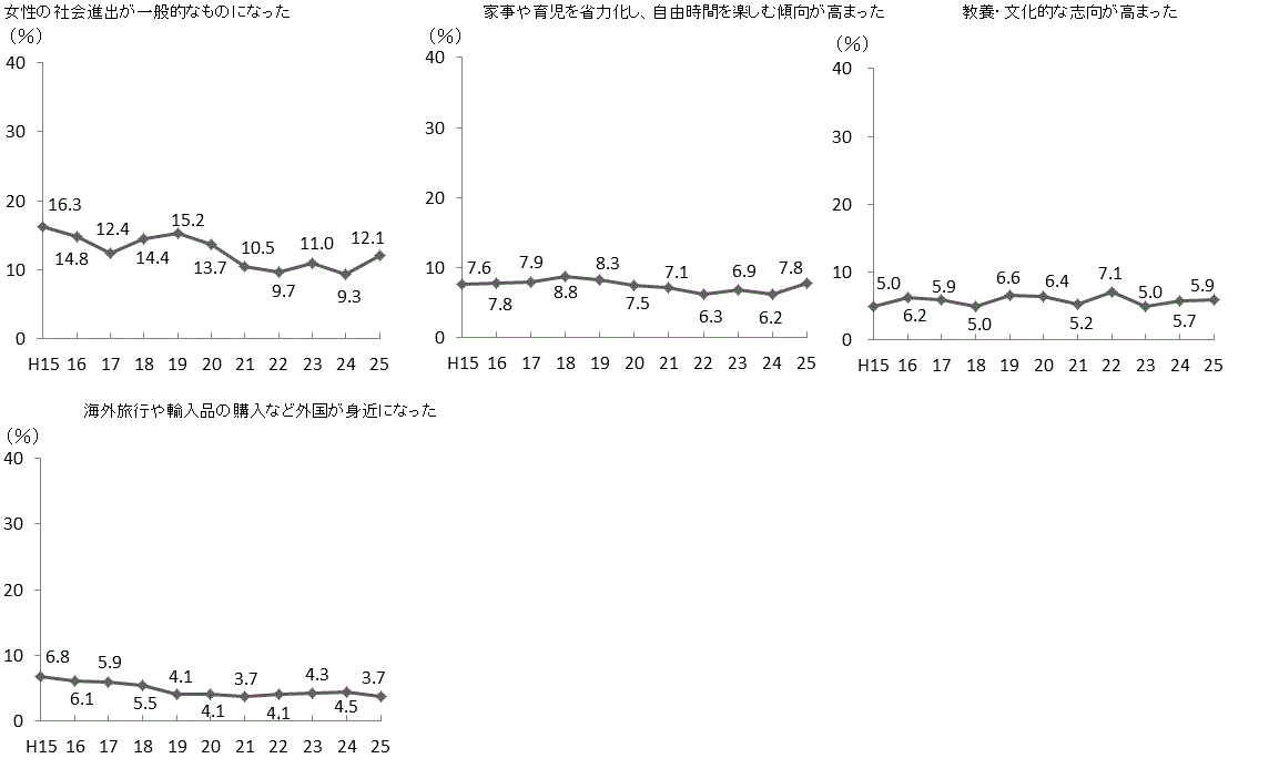 グラフ画像その2