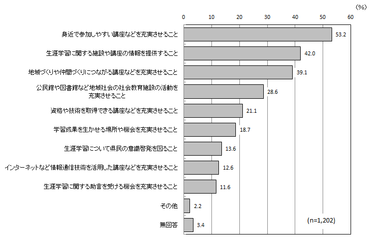 グラフ