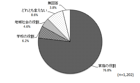 グラフ