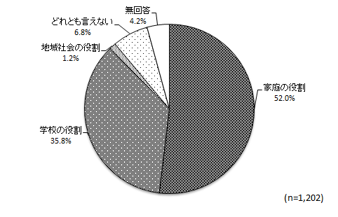 グラフ