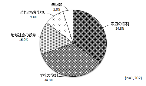 グラフ