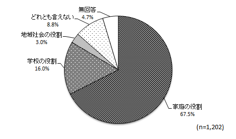 グラフ