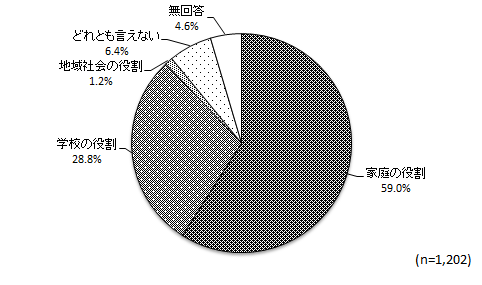 グラフ