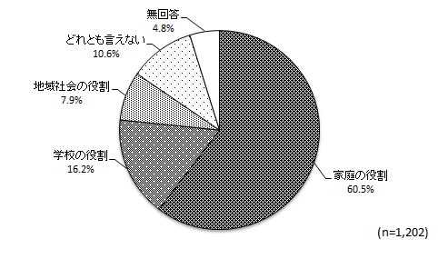 グラフ