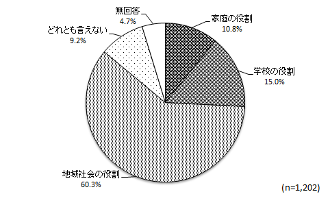 グラフ