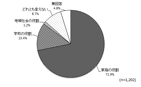 グラフ