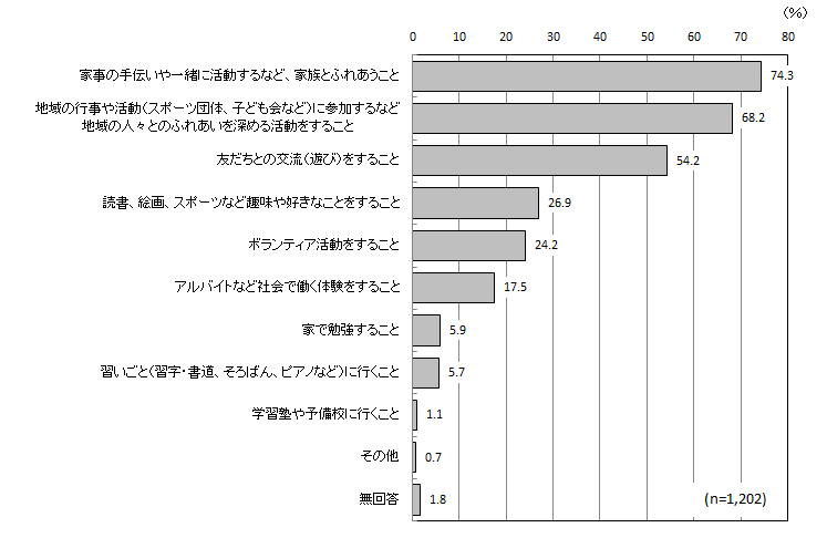 グラフ