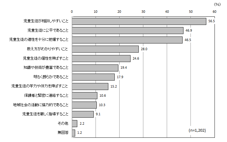 グラフ