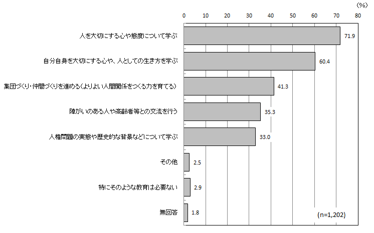 グラフ