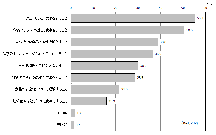 グラフ