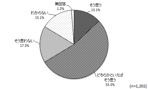 グラフ