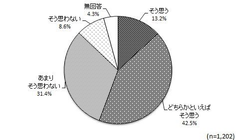 グラフ