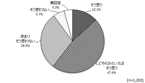 グラフ