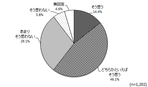 グラフ